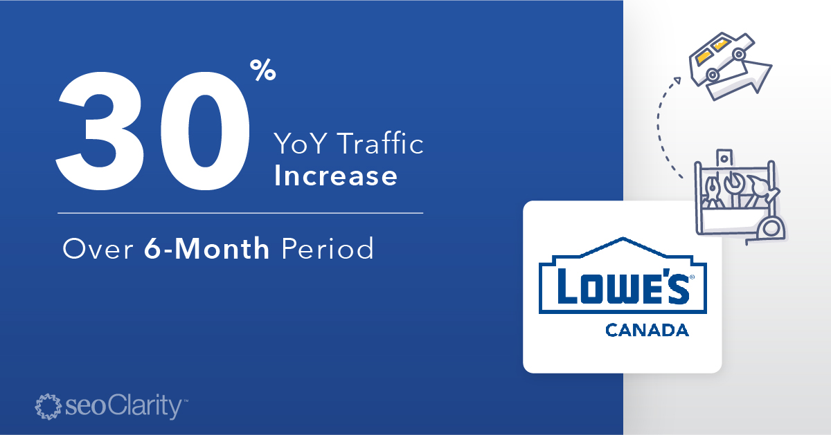 30 YoY Traffic Increase for Lowe’s Canada After Operationalizing SEO